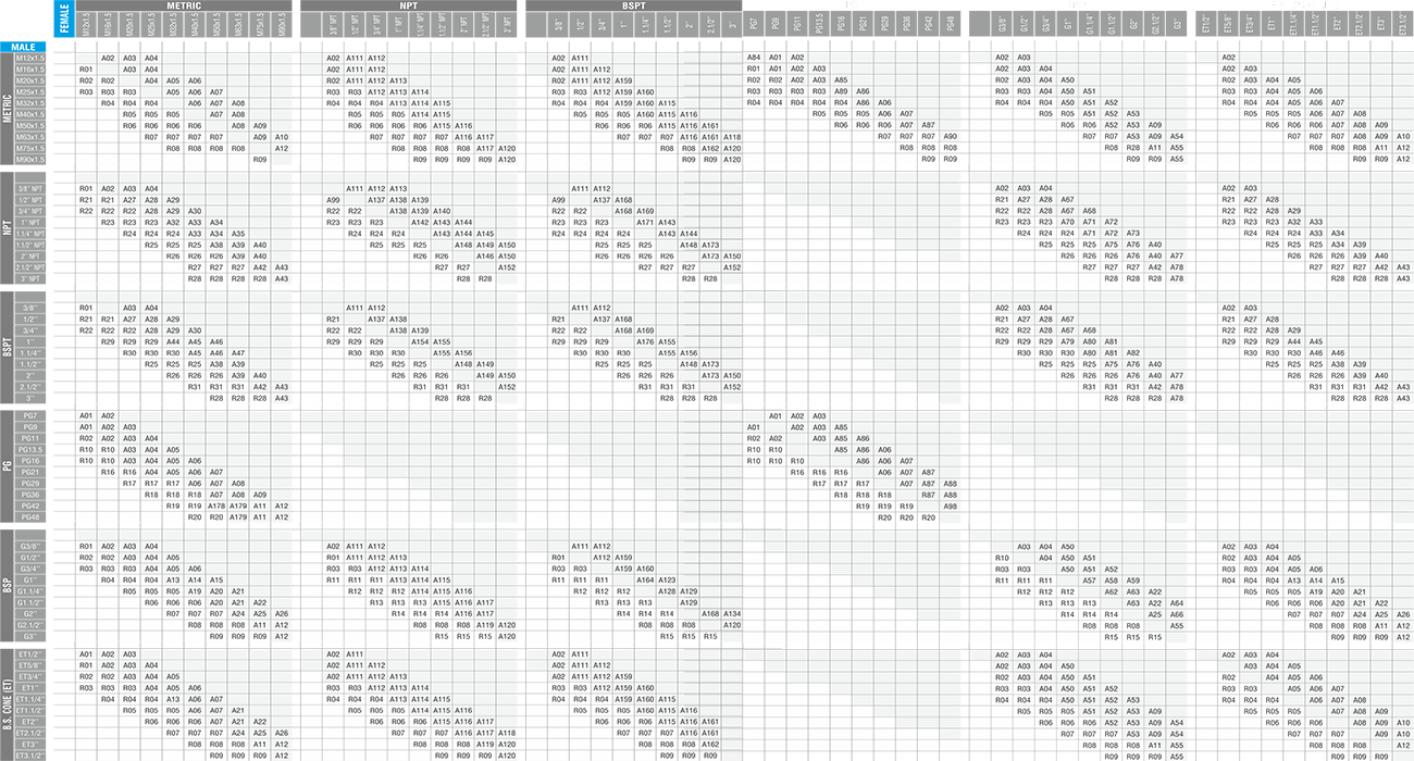 Male-Female-Selection-Chart